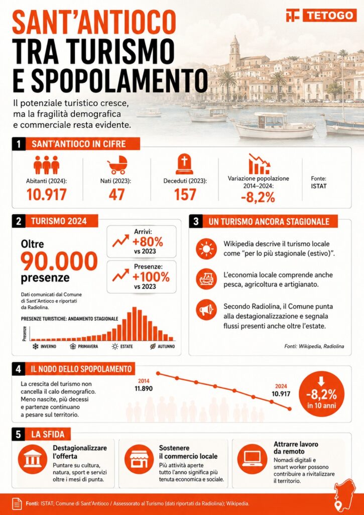 Sant'Antioco fuori stagione: perché la Sardegna ha bisogno di più che due mesi di turismo